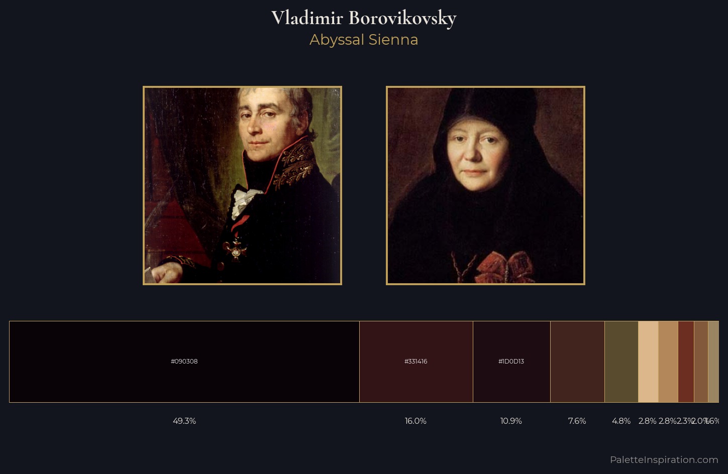 Vladimir Borovikovsky Palette 11 — Abyssal Sienna