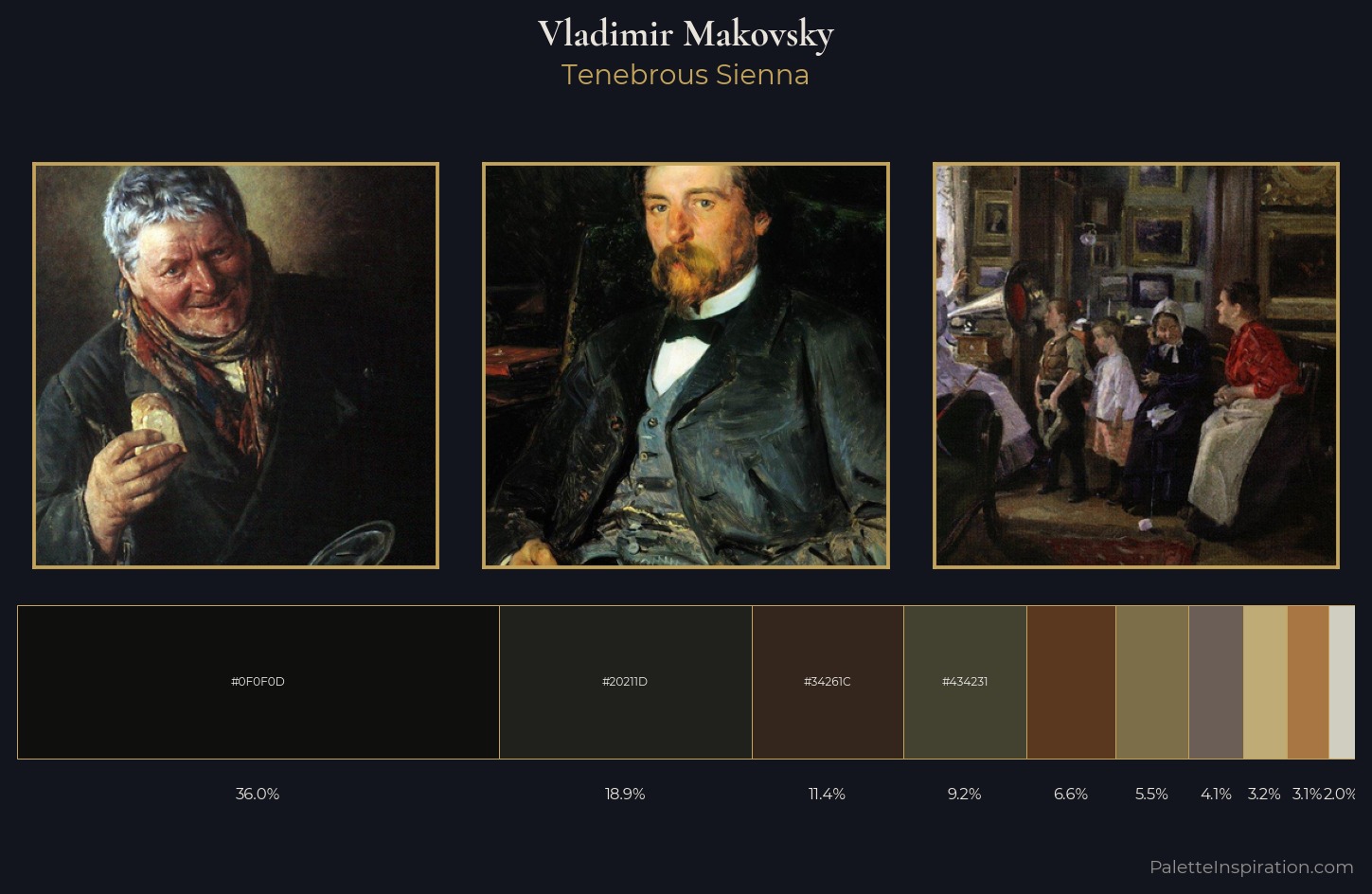 Vladimir Makovsky Palette 12 — Tenebrous Sienna