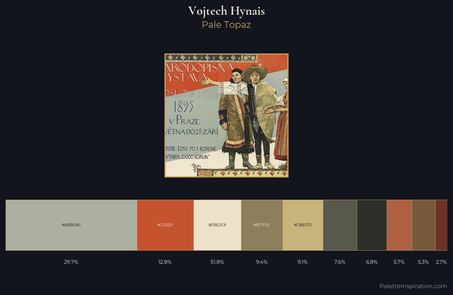 Vojtech Hynais Palette 1 — Pale Topaz