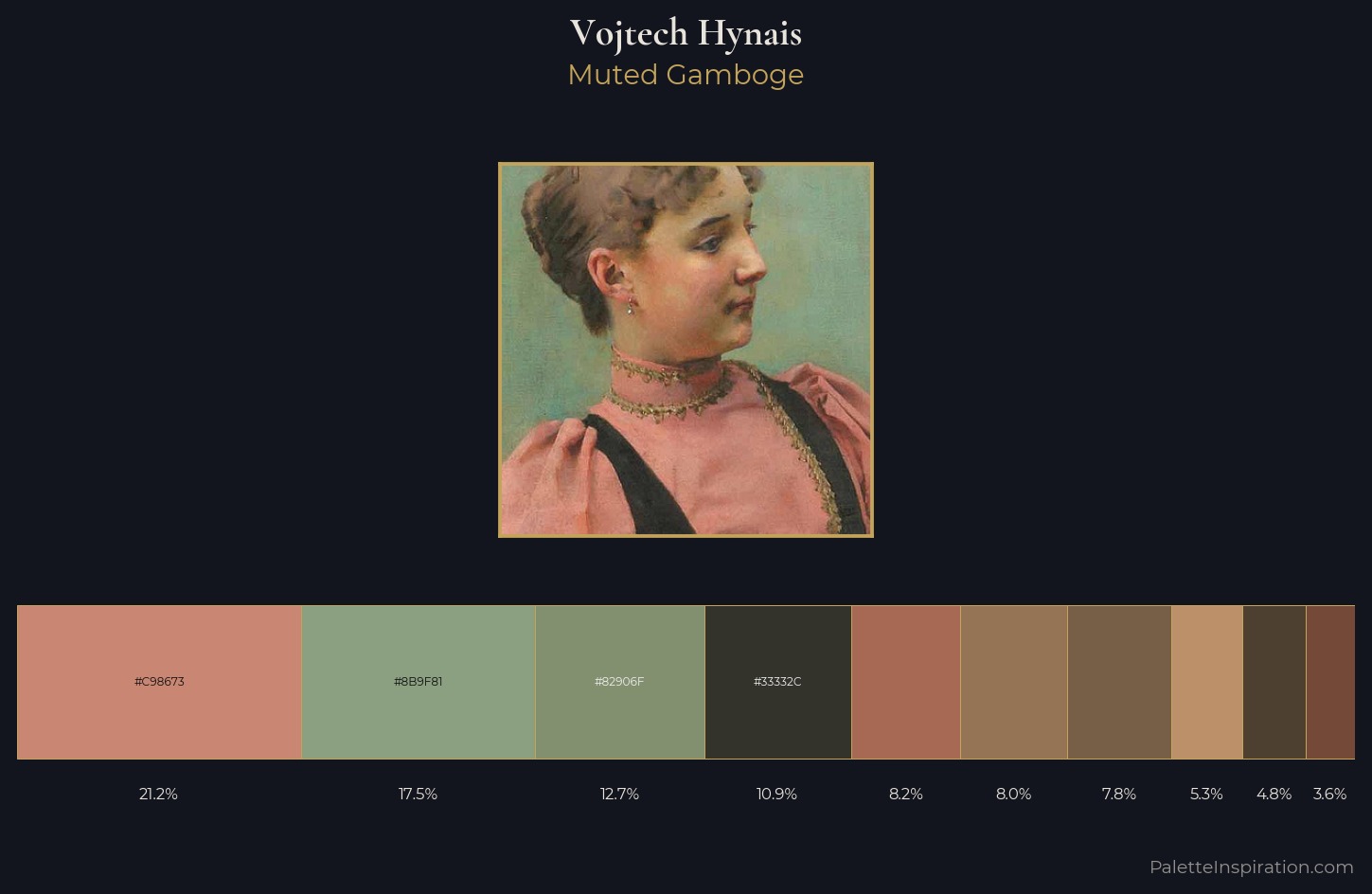 Vojtech Hynais Palette 2 — Muted Gamboge