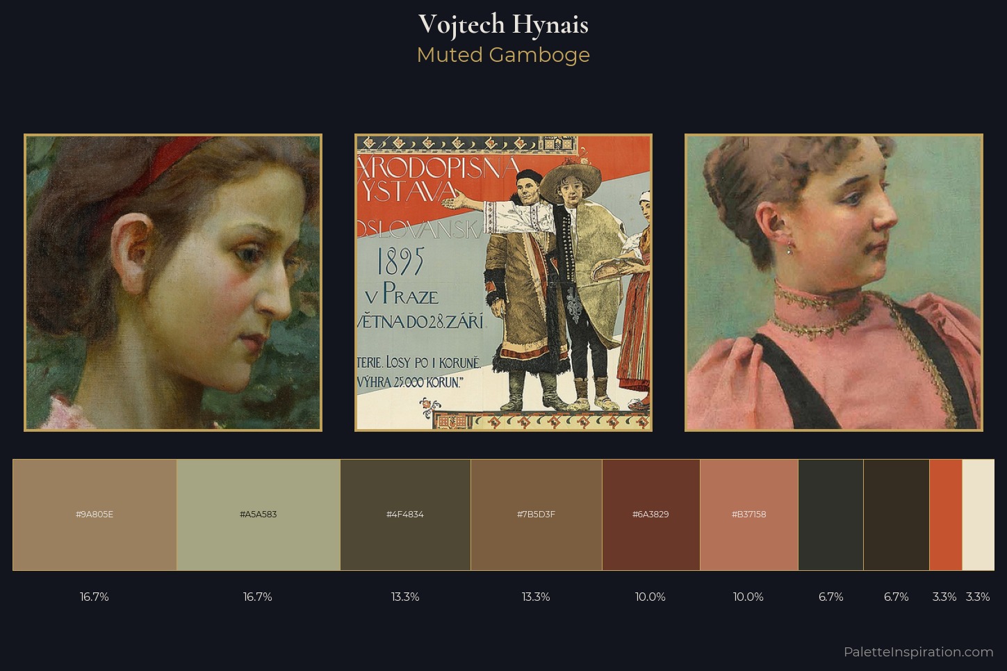 Vojtech Hynais Master Palette
