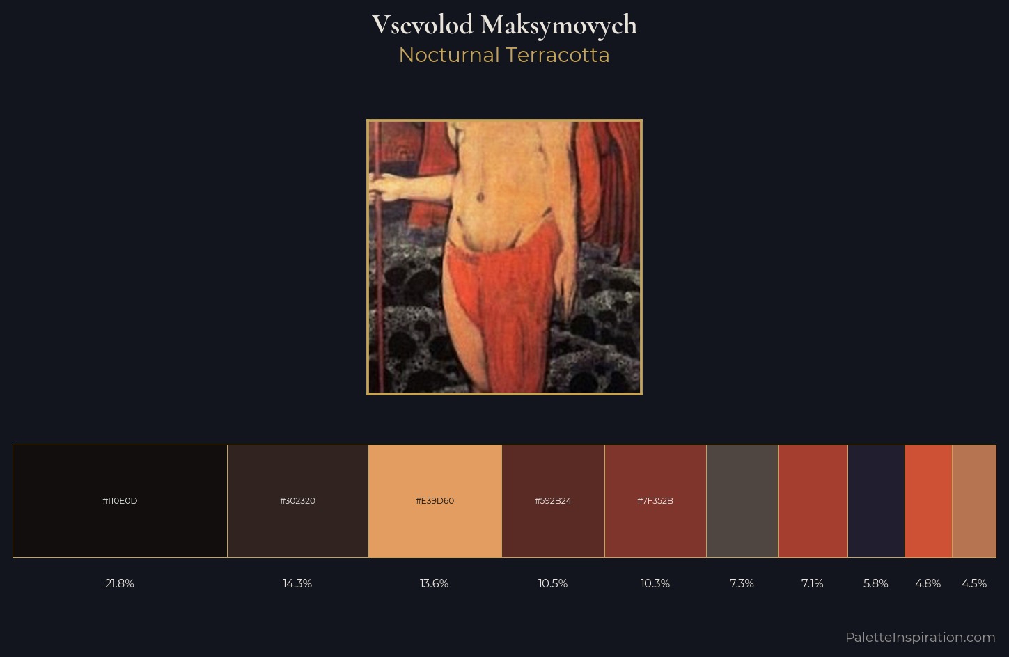 Vsevolod Maksymovych Palette 4 — Nocturnal Terracotta
