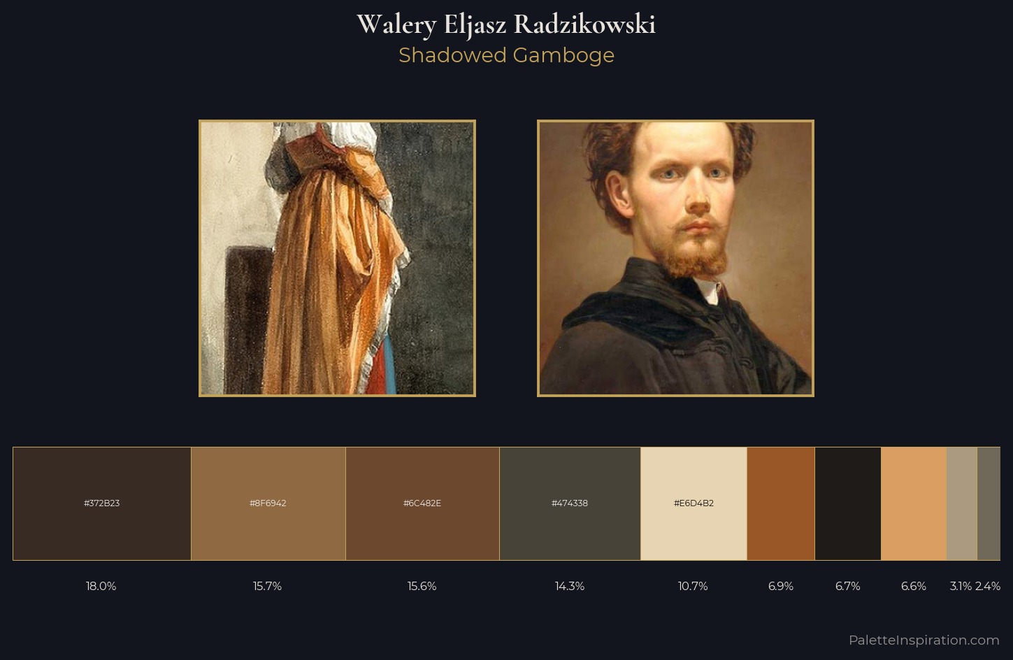 Walery Eljasz Radzikowski Palette 2 — Shadowed Gamboge