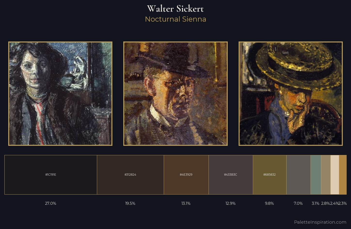 Walter Sickert Palette 7 — Nocturnal Sienna