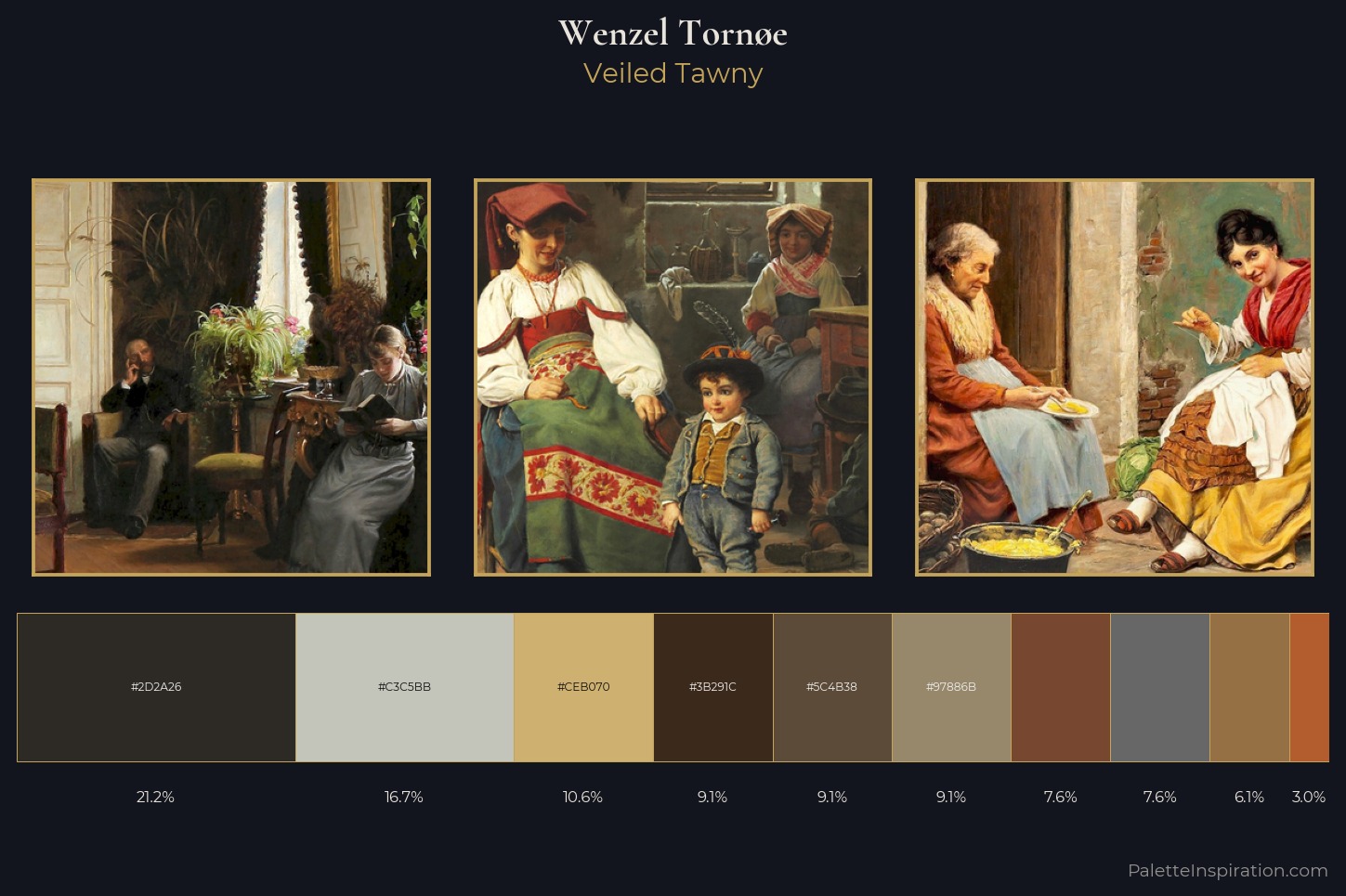 Wenzel Tornøe Master Palette