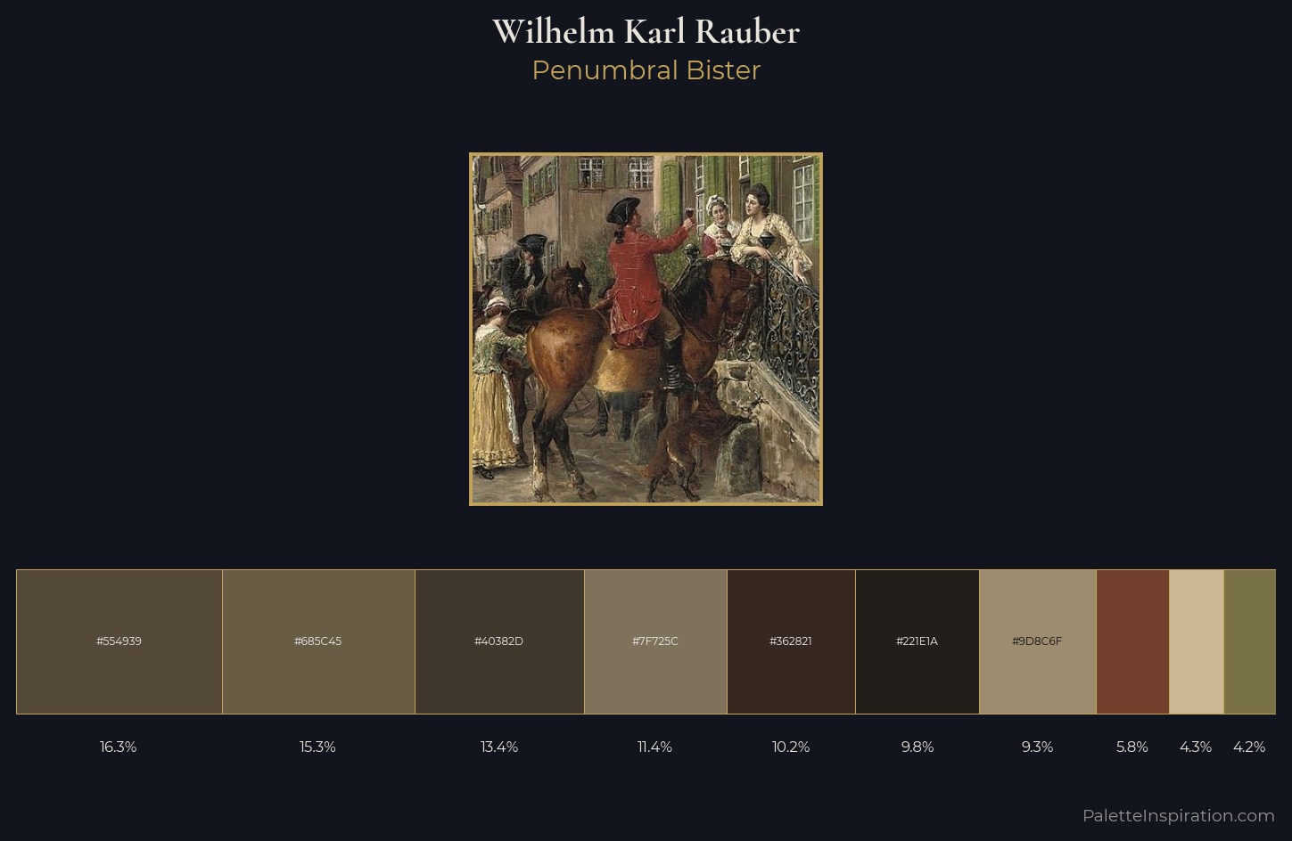 Wilhelm Karl Rauber Palette 2 — Penumbral Bister