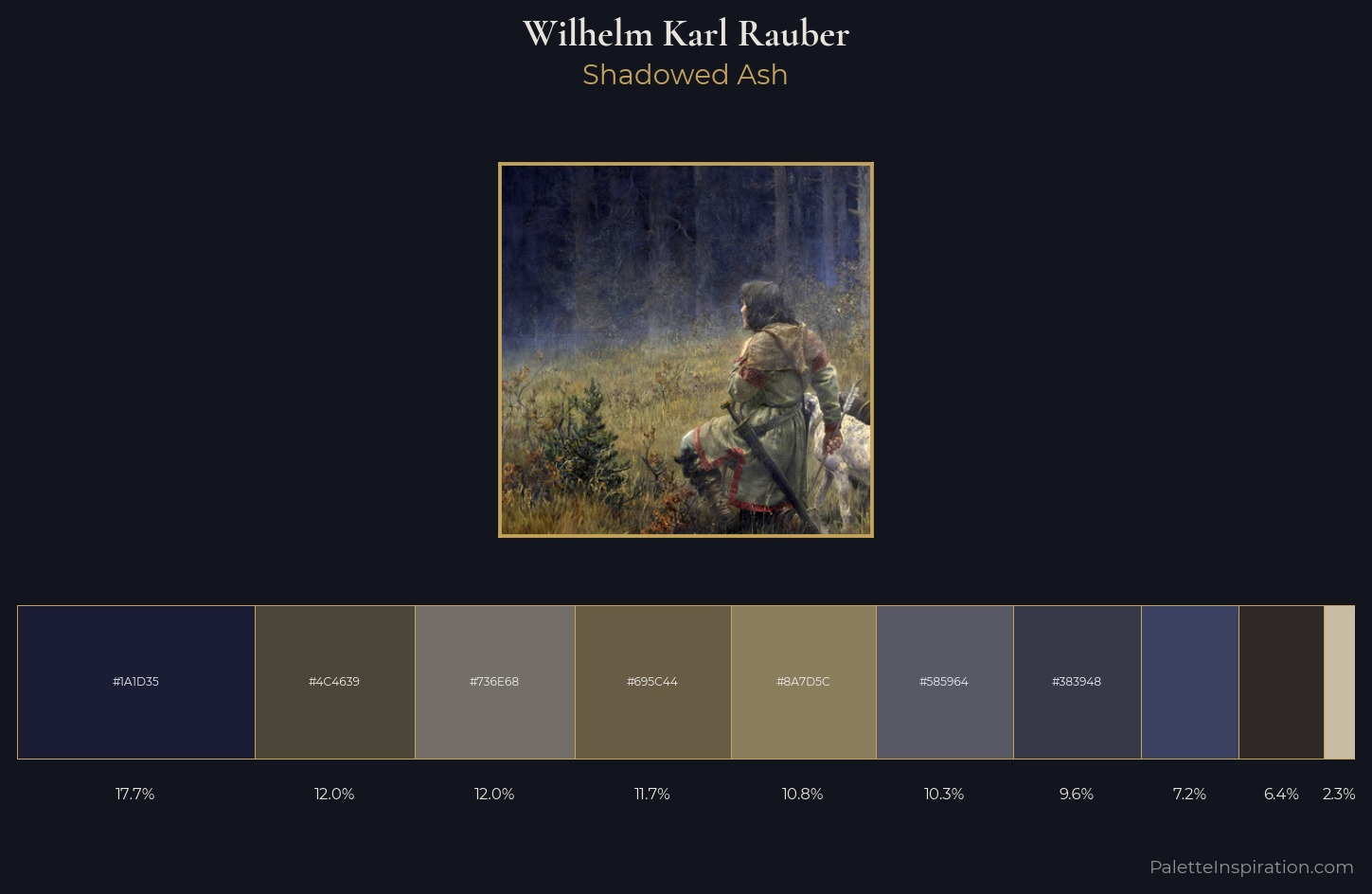 Wilhelm Karl Rauber Palette 3 — Shadowed Ash