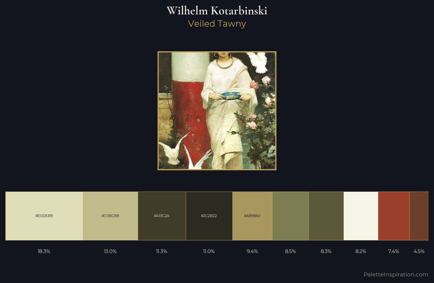 Wilhelm Kotarbinski Palette 5 — Veiled Tawny