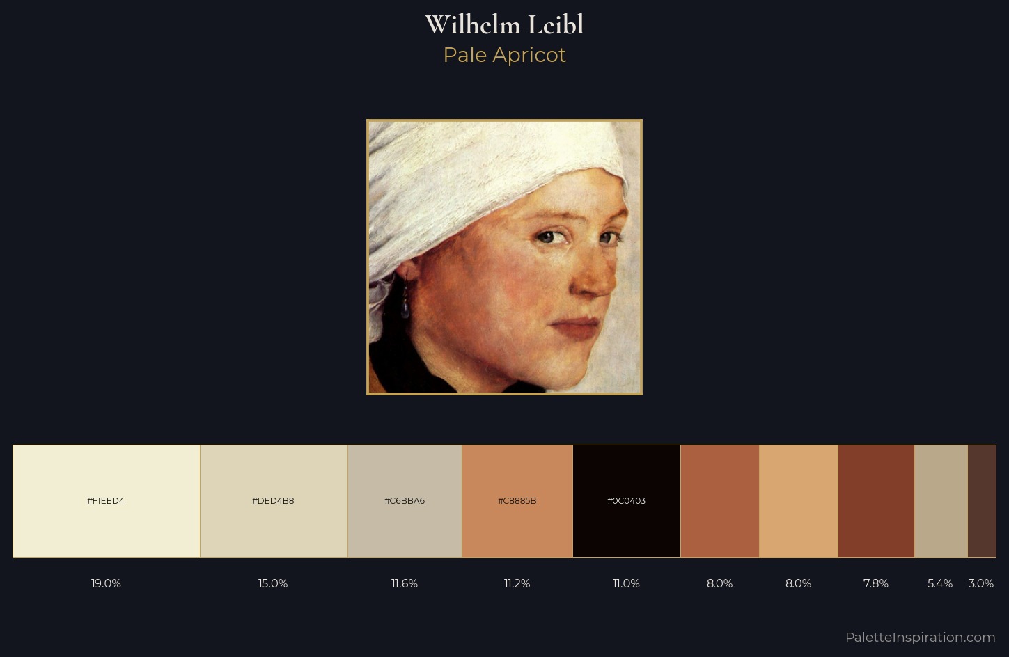 Wilhelm Leibl Palette 2 — Pale Apricot