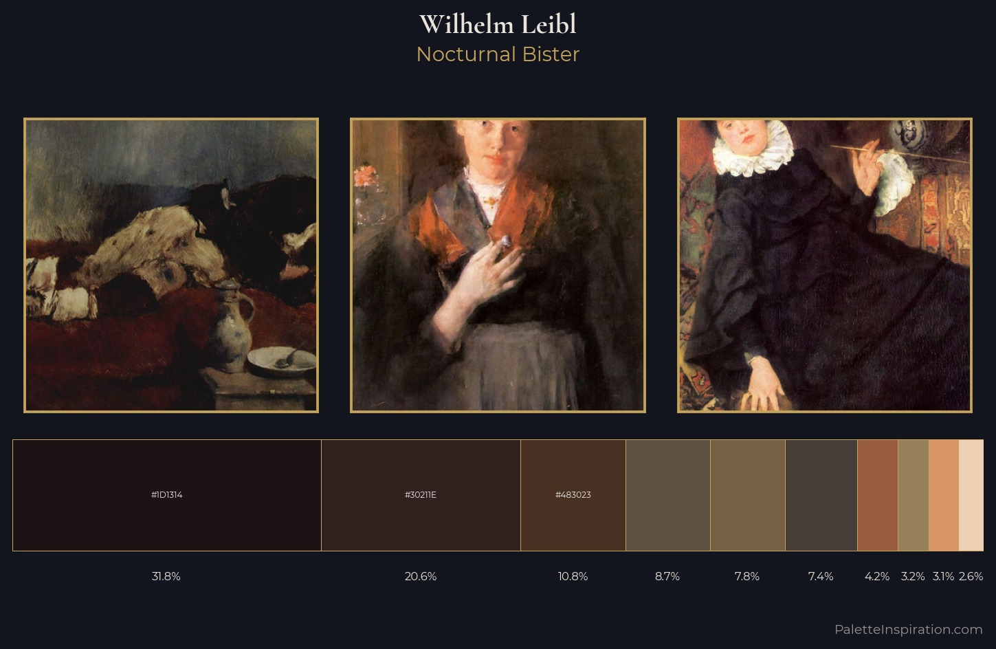 Wilhelm Leibl Palette 6 — Nocturnal Bister