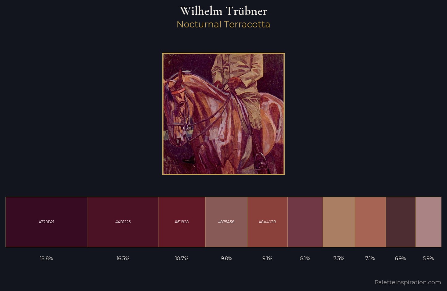 Wilhelm Trübner Palette 5 — Nocturnal Terracotta