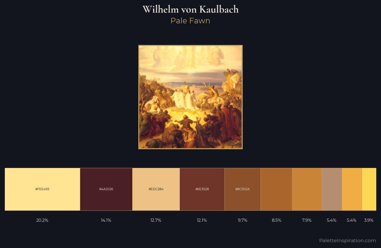 Wilhelm von Kaulbach Palette 1 — Pale Fawn