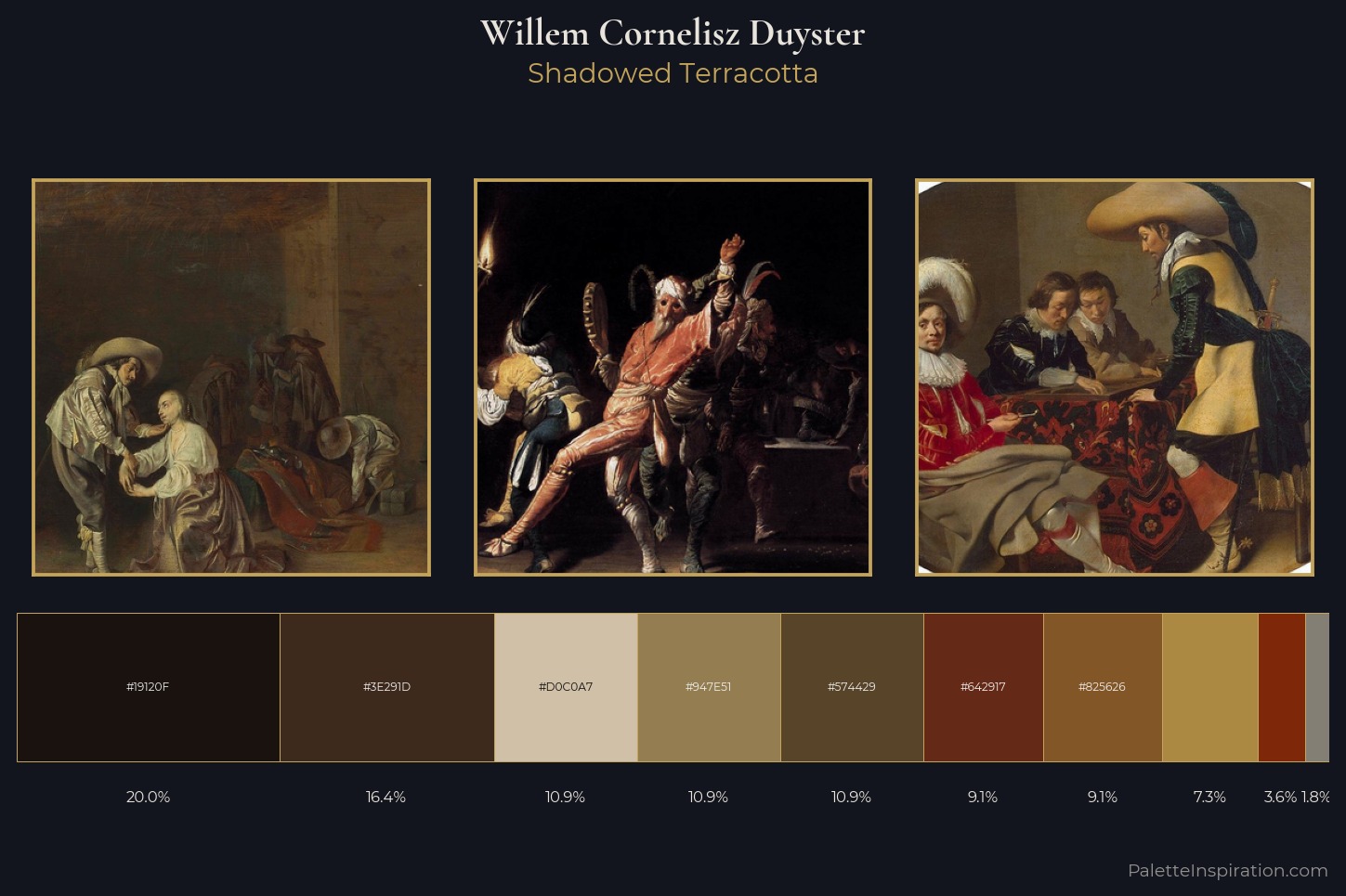 Willem Cornelisz Duyster Master Palette
