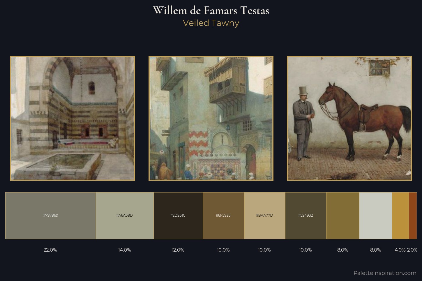 Willem de Famars Testas Master Palette