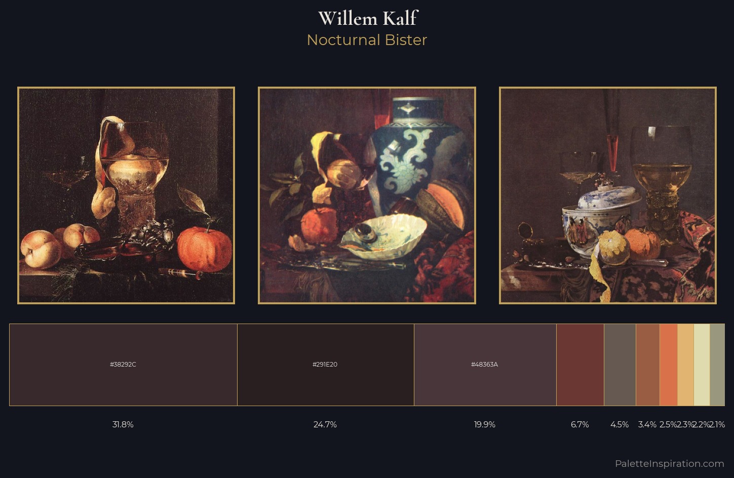 Willem Kalf Palette 1 — Nocturnal Bister