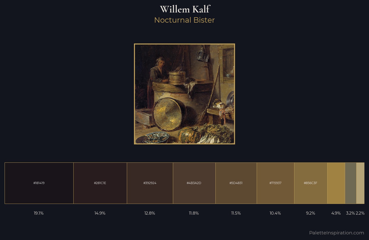 Willem Kalf Palette 4 — Nocturnal Bister