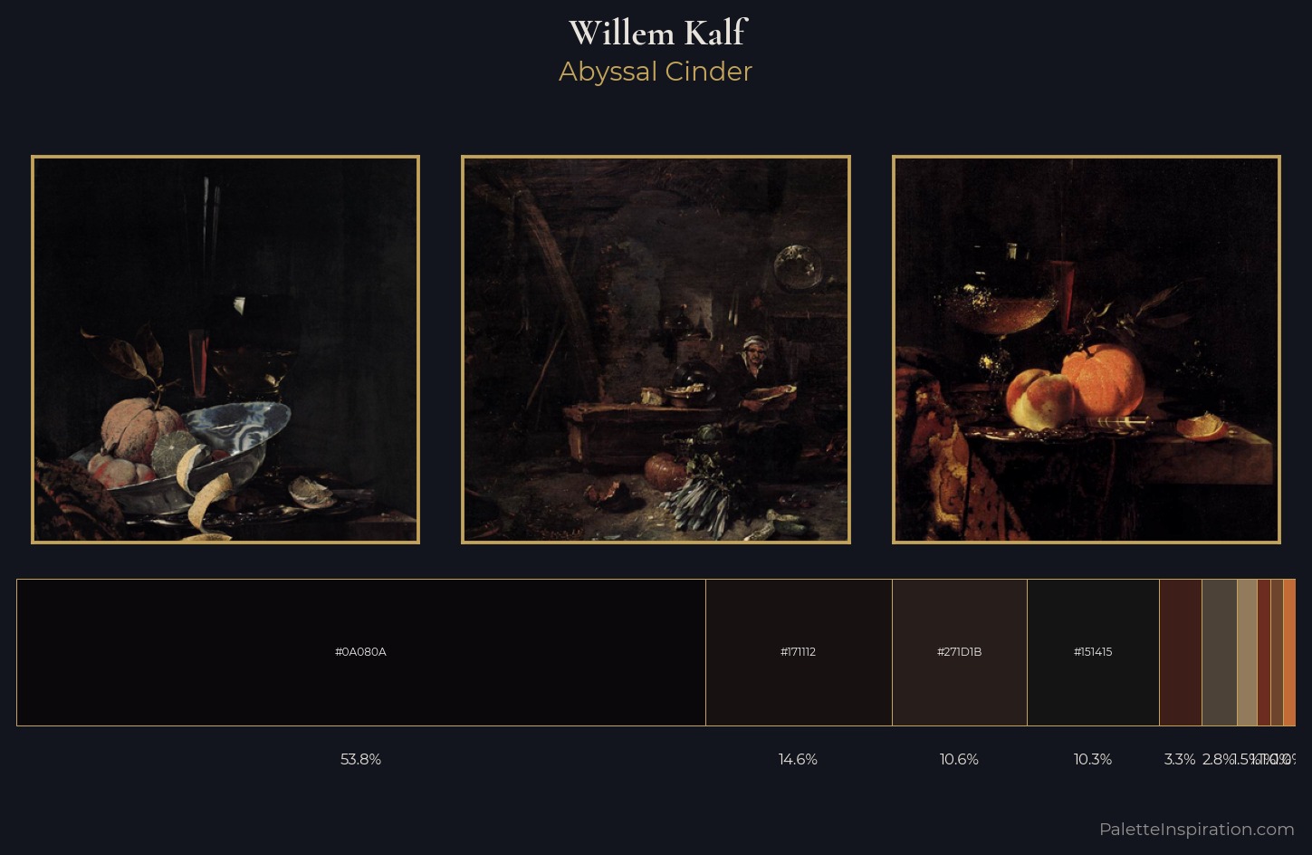 Willem Kalf Palette 6 — Abyssal Cinder
