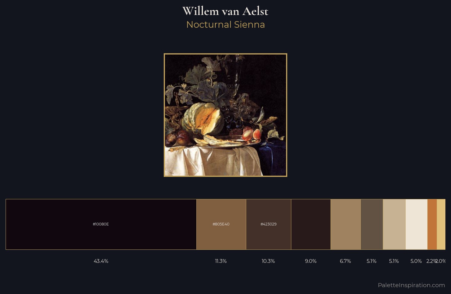 Willem van Aelst Palette 1 — Nocturnal Sienna