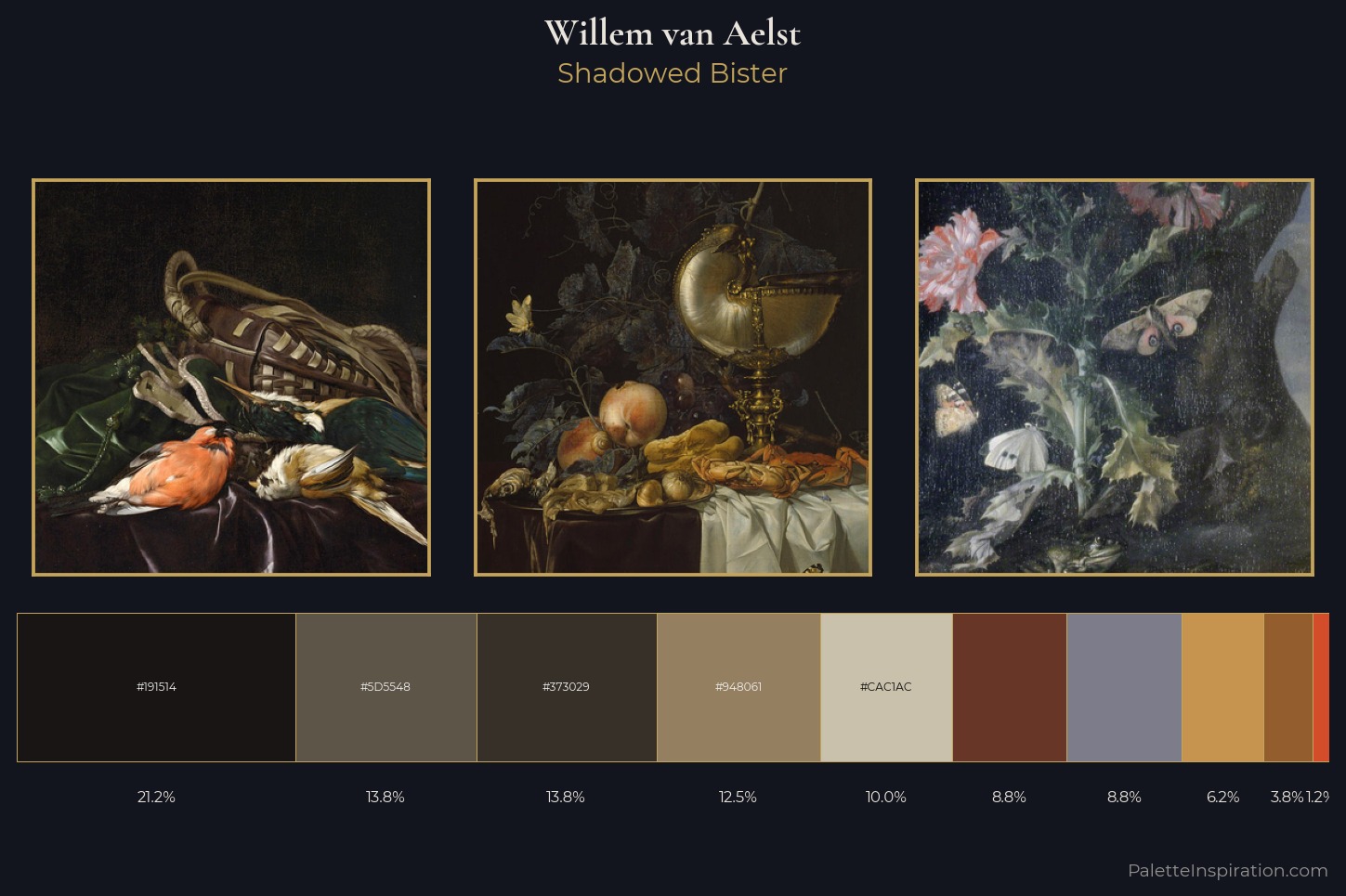 Willem van Aelst Master Palette