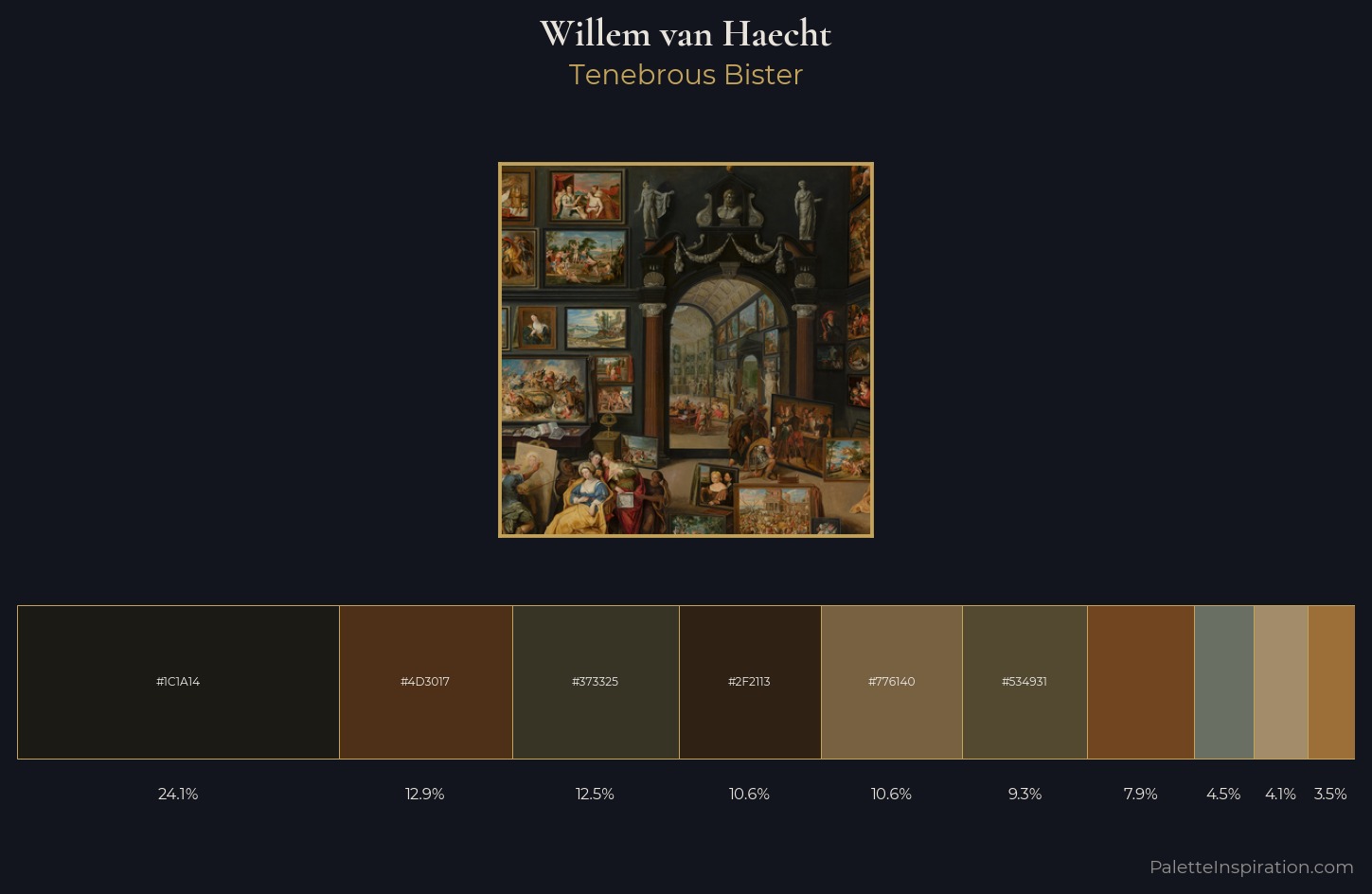 Willem van Haecht Palette 1 — Tenebrous Bister