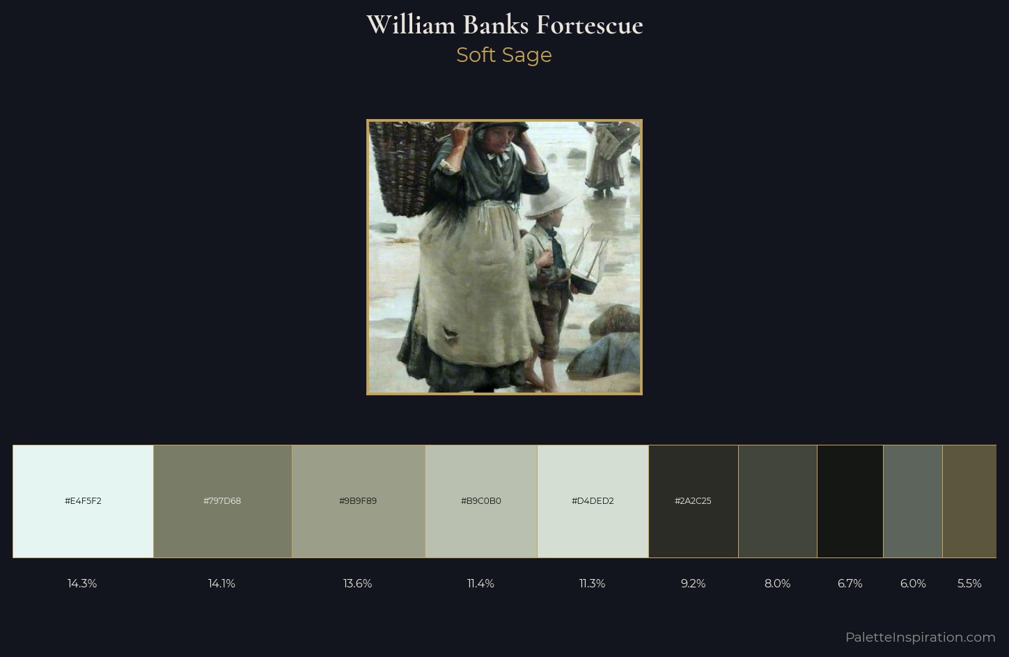 William Banks Fortescue Palette 1 — Soft Sage