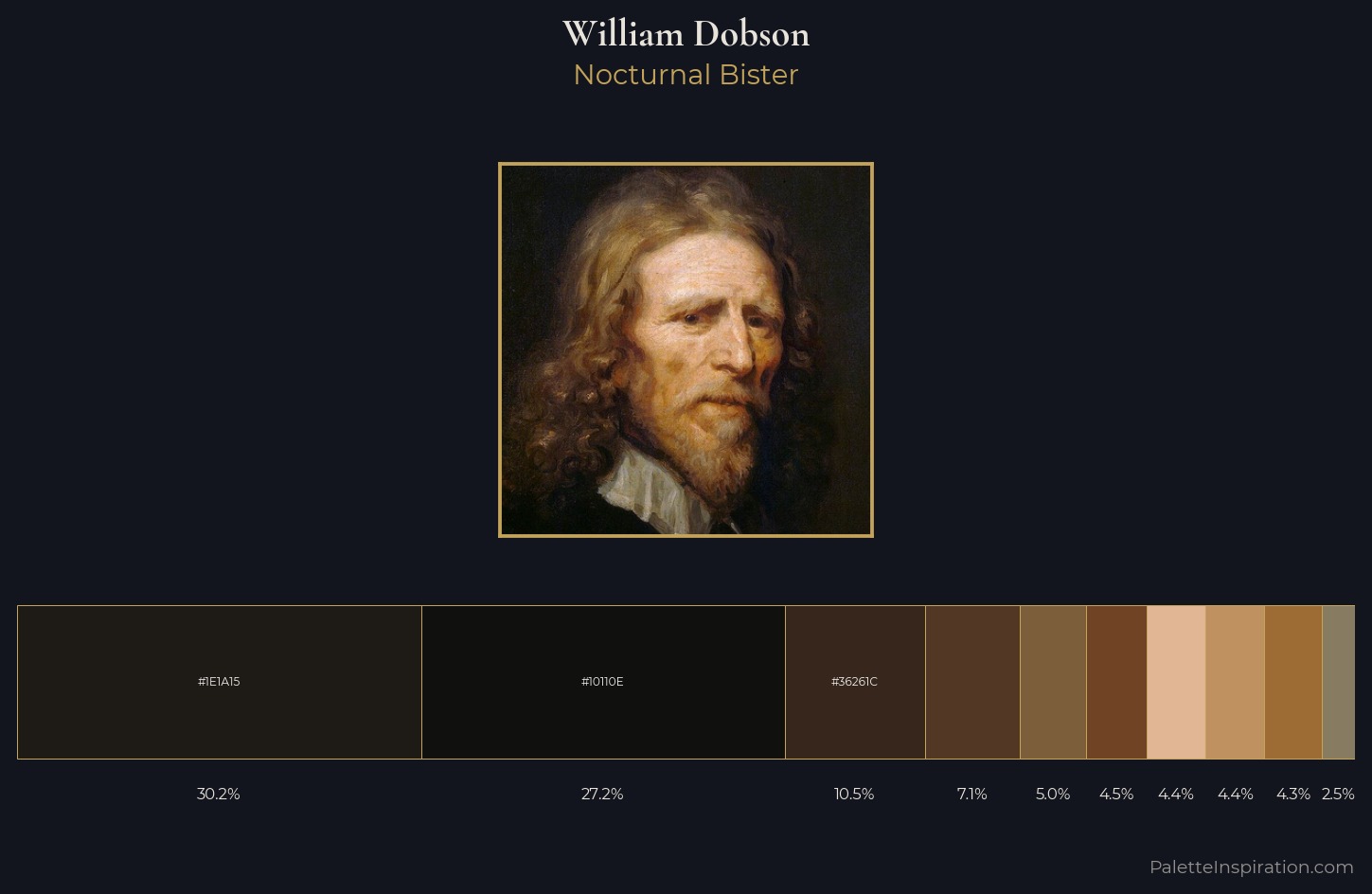 William Dobson Palette 3 — Nocturnal Bister