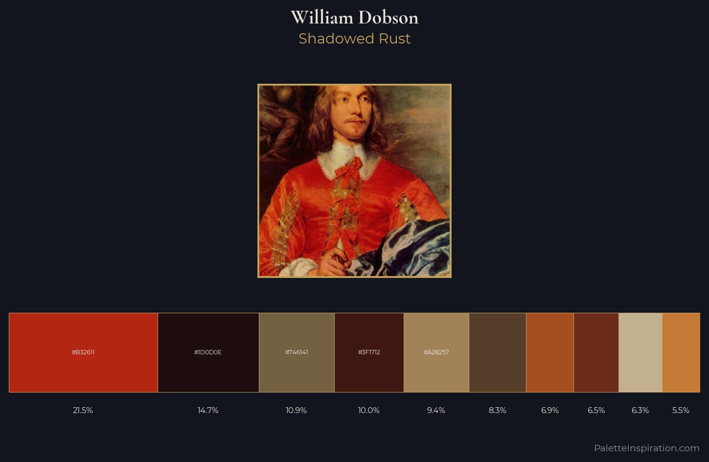 William Dobson Palette 4 — Shadowed Rust