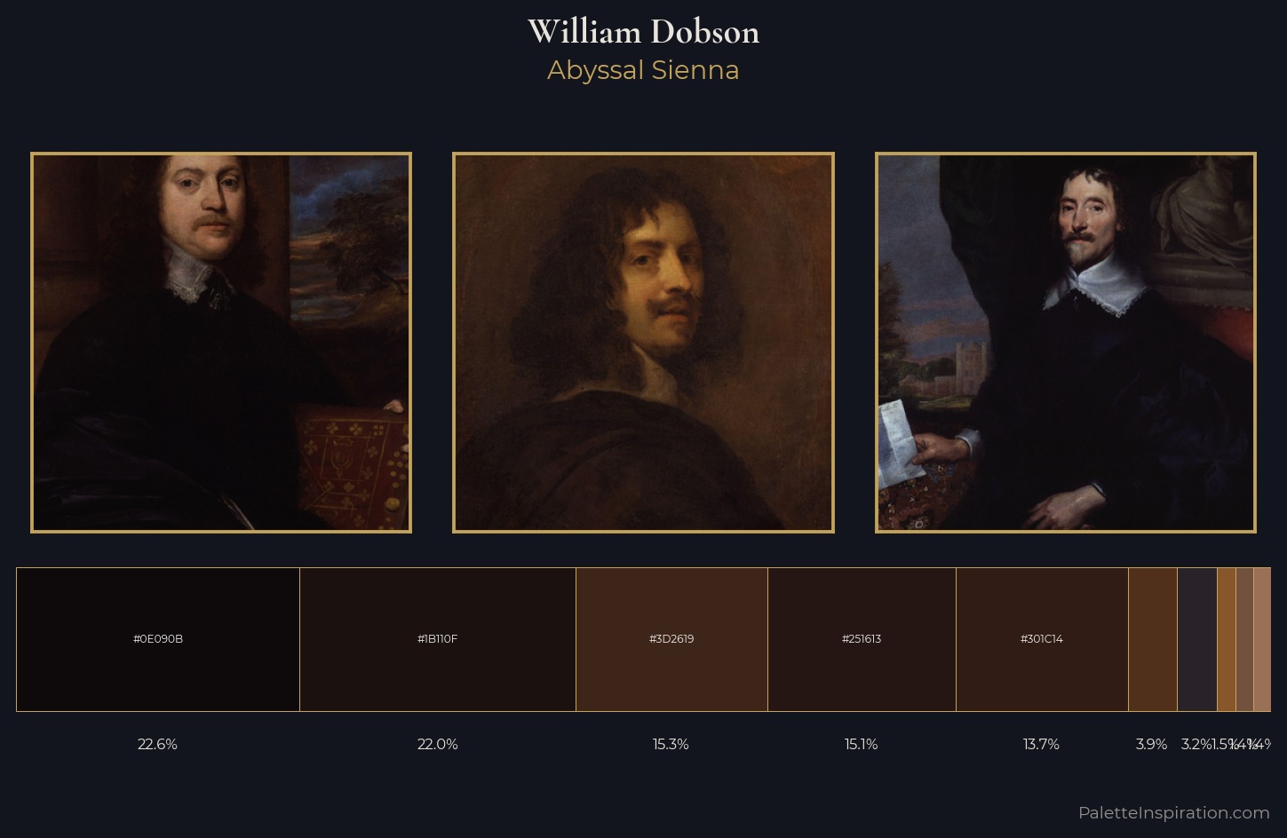 William Dobson Palette 5 — Abyssal Sienna