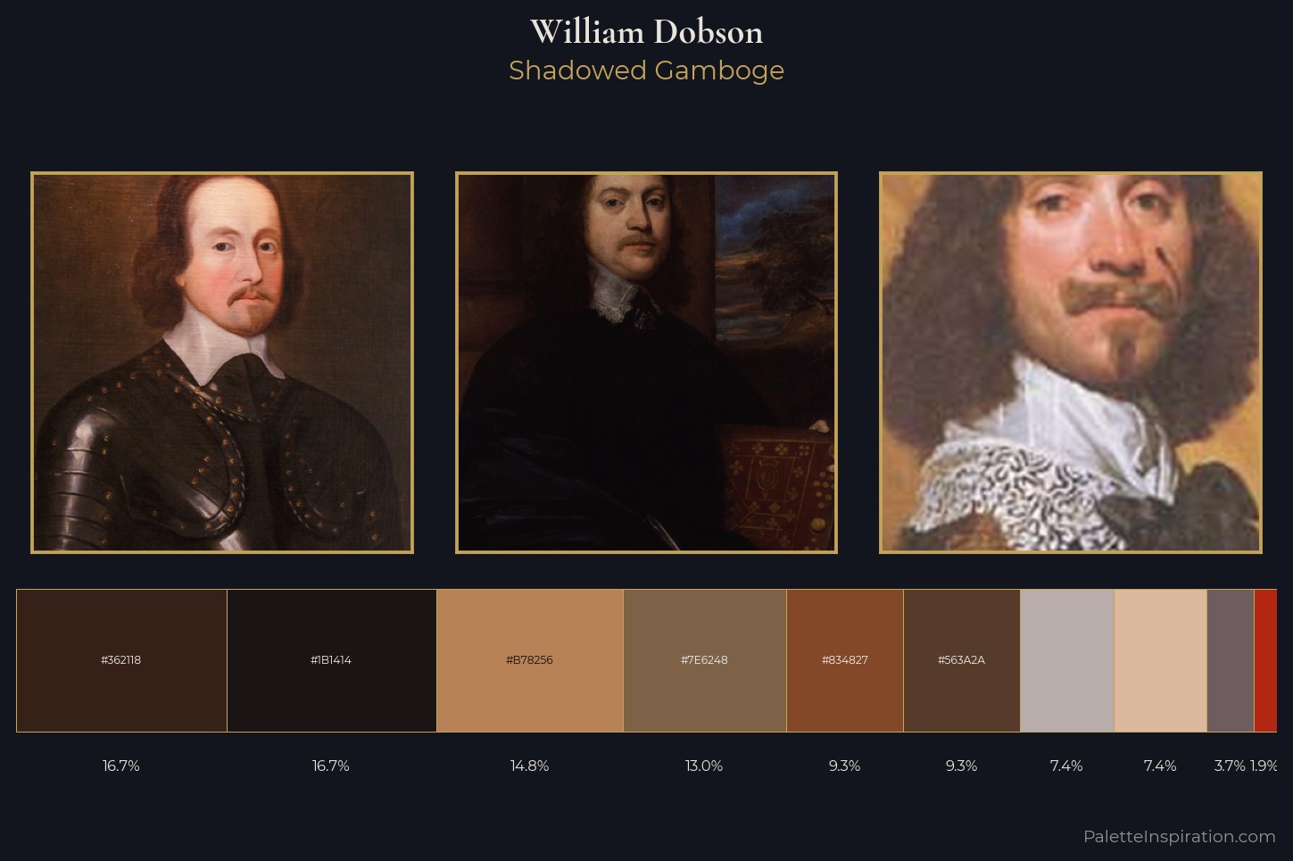 William Dobson Master Palette — Shadowed Gamboge