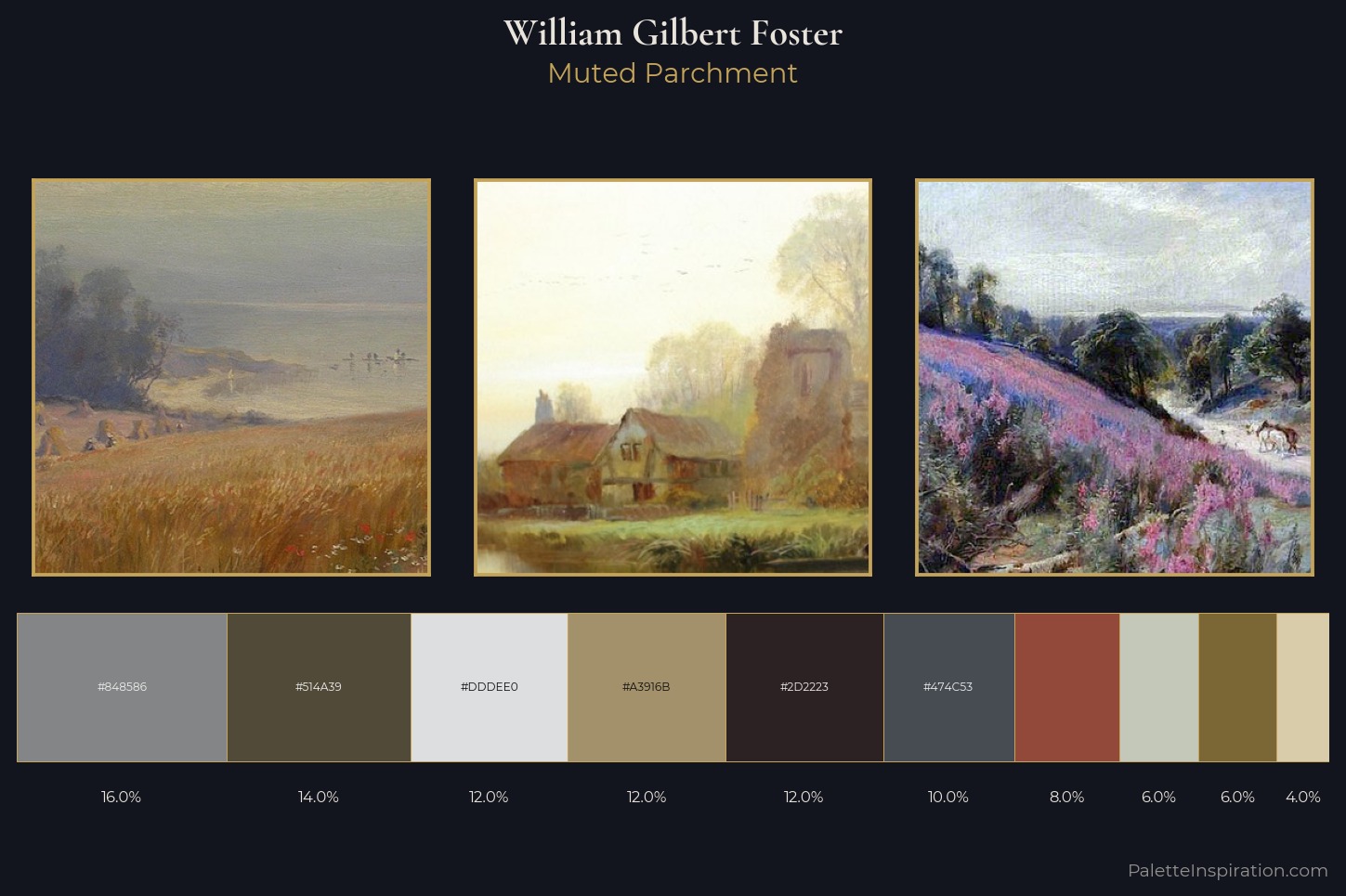 William Gilbert Foster Master Palette