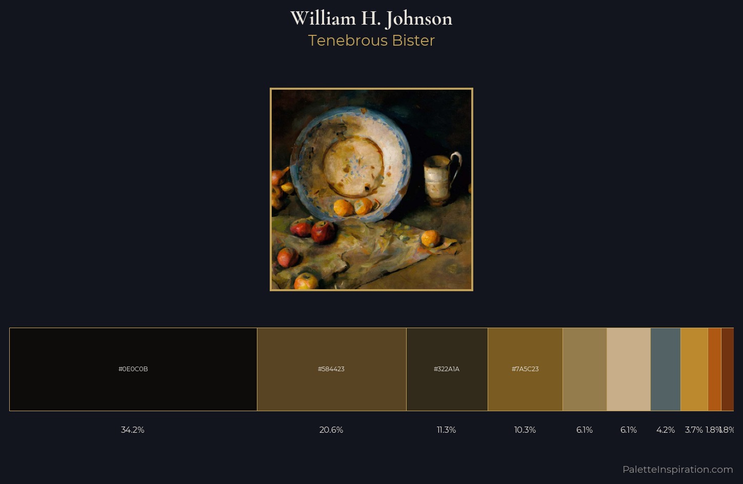 William H. Johnson Palette 1 — Tenebrous Bister