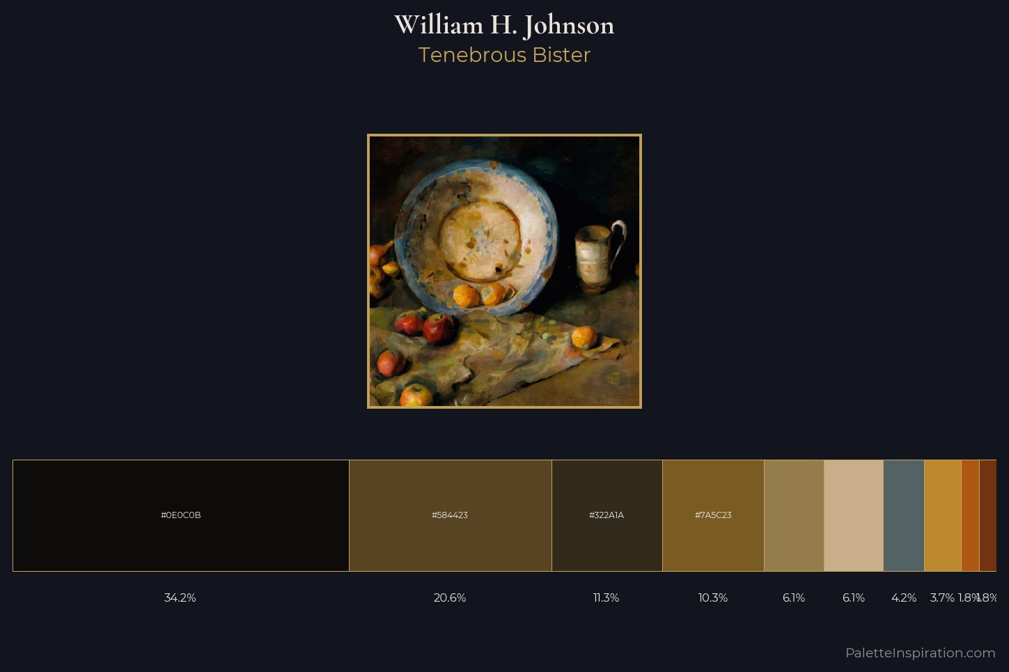William H. Johnson Master Palette