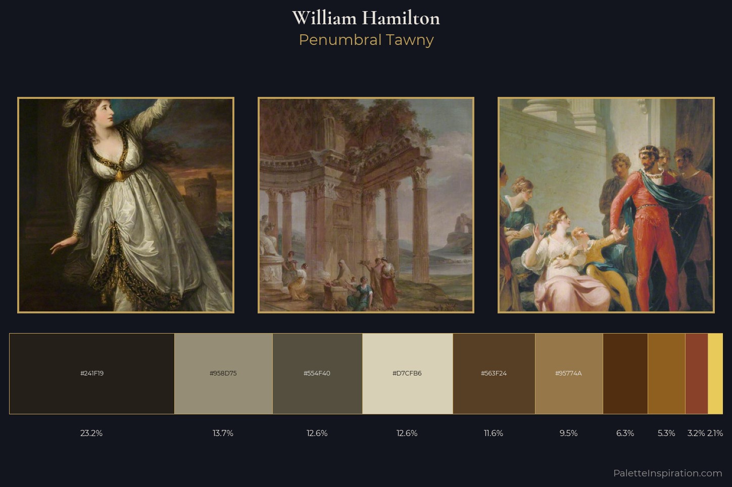 William Hamilton Master Palette