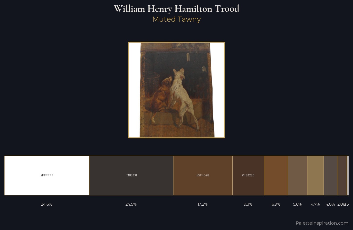 William Henry Hamilton Trood Palette 3 — Muted Tawny