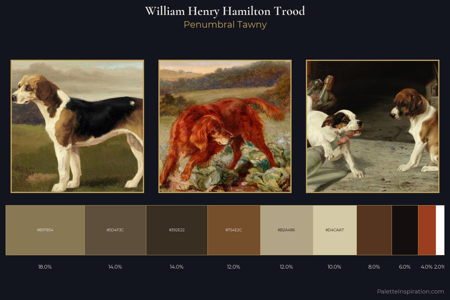 William Henry Hamilton Trood Master Palette