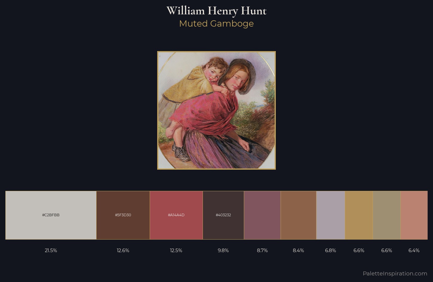 William Henry Hunt Palette 5 — Muted Gamboge