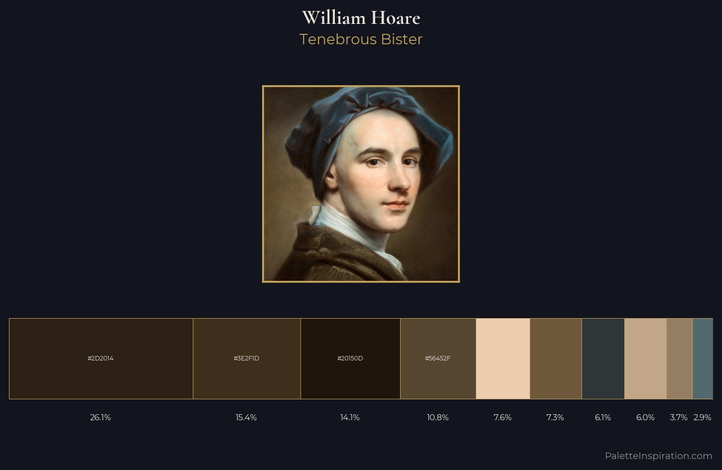 William Hoare Palette 2 — Tenebrous Bister