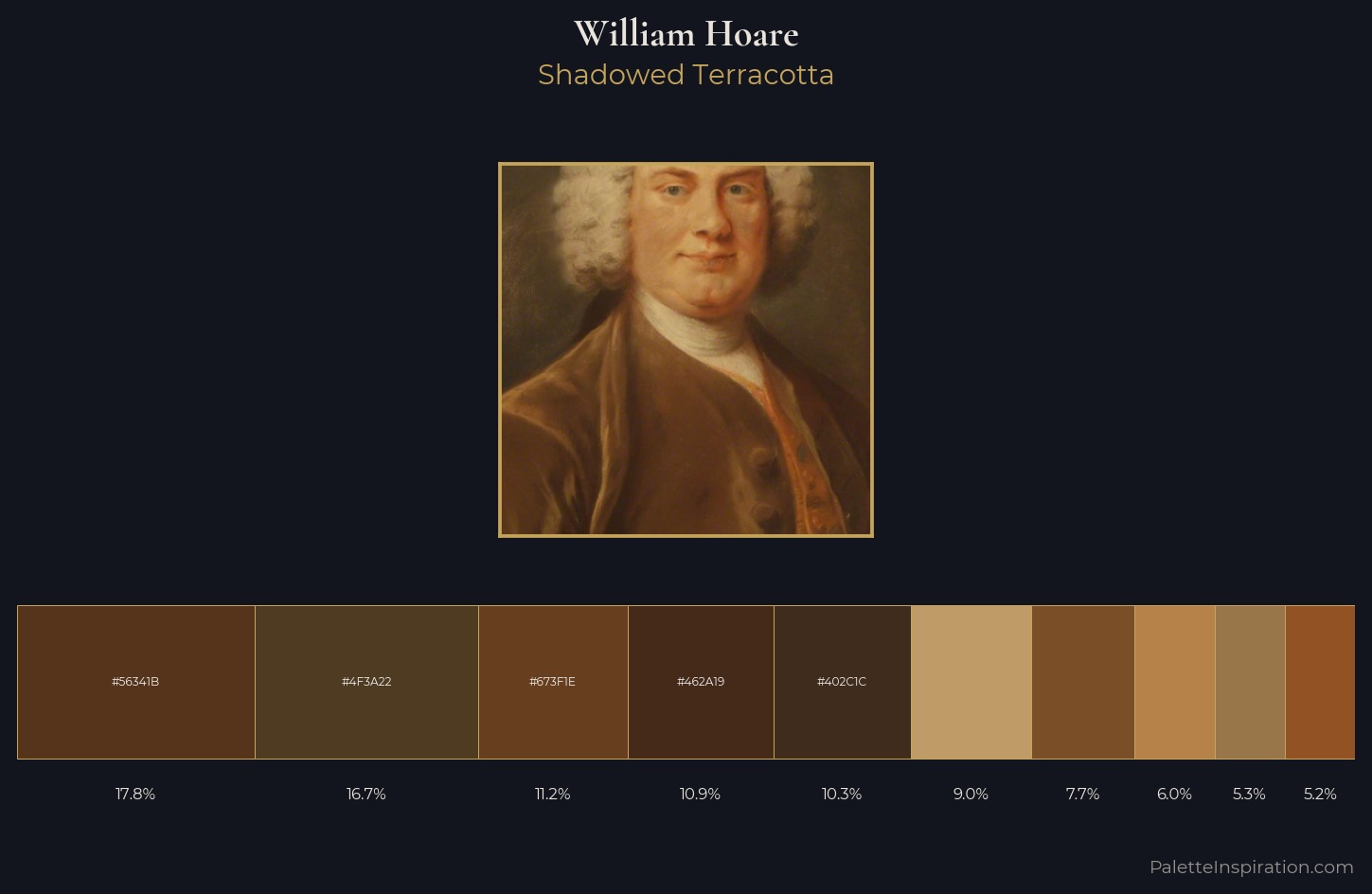 William Hoare Palette 3 — Shadowed Terracotta