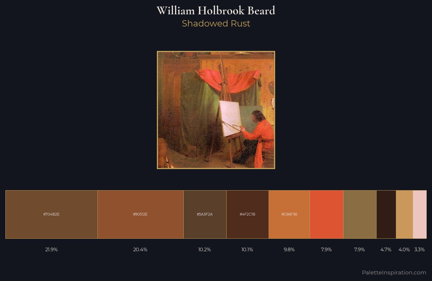 William Holbrook Beard Palette 3 — Shadowed Rust