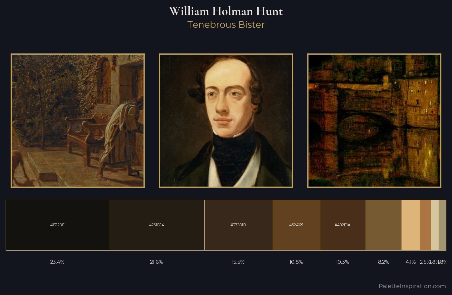 William Holman Hunt Palette 7 — Tenebrous Bister