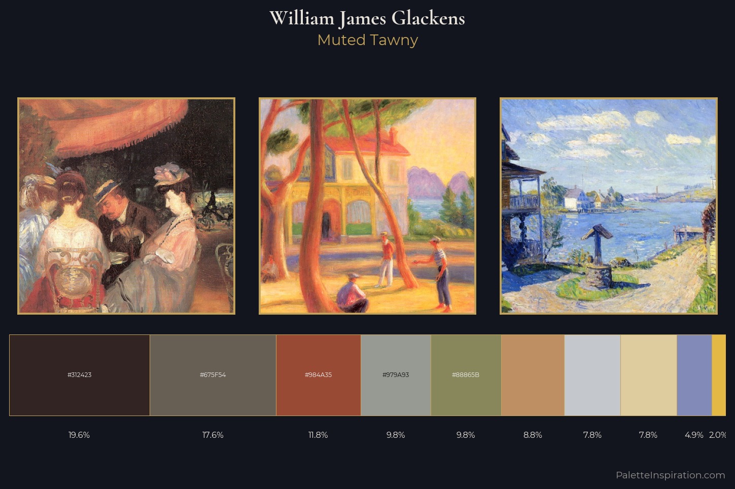William James Glackens Master Palette