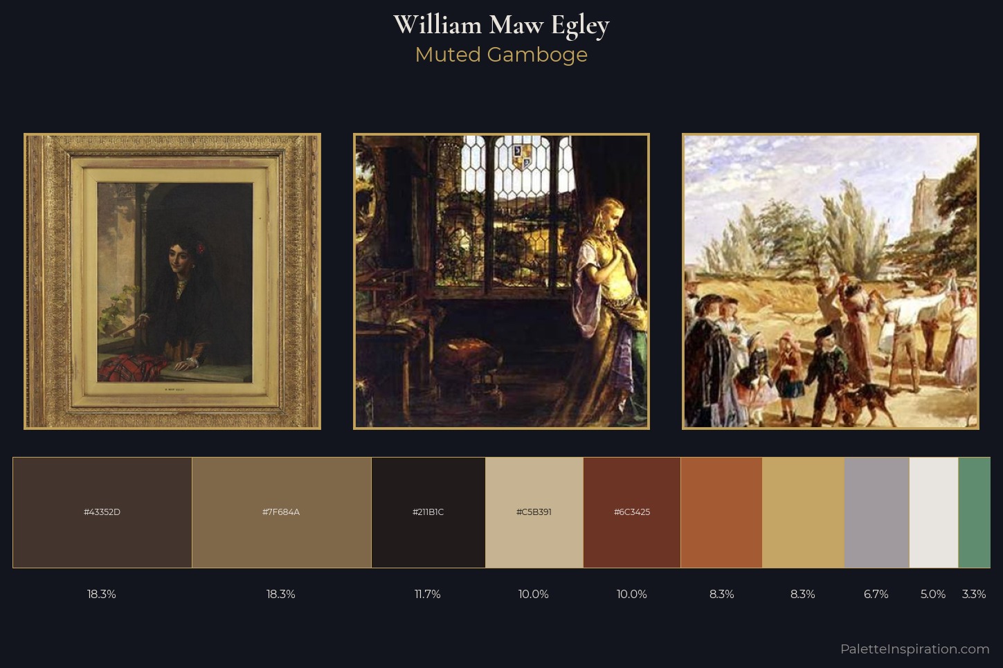 William Maw Egley Master Palette