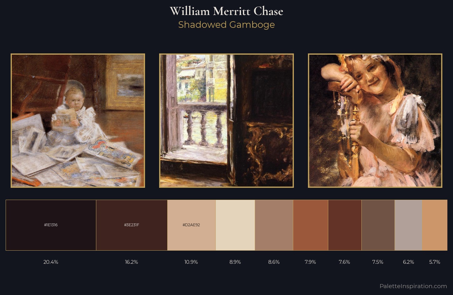 William Merritt Chase Palette 15 — Shadowed Gamboge