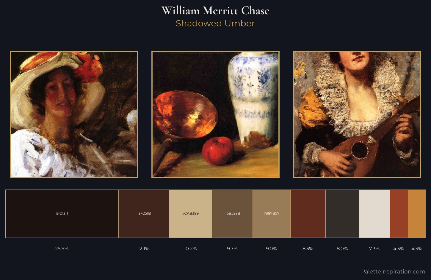 William Merritt Chase Palette 18 — Shadowed Umber