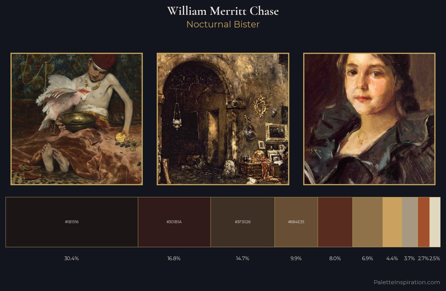 William Merritt Chase Palette 19 — Nocturnal Bister