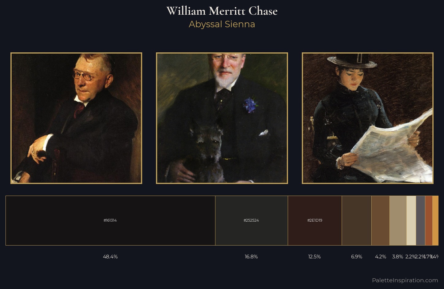 William Merritt Chase Palette 20 — Abyssal Sienna