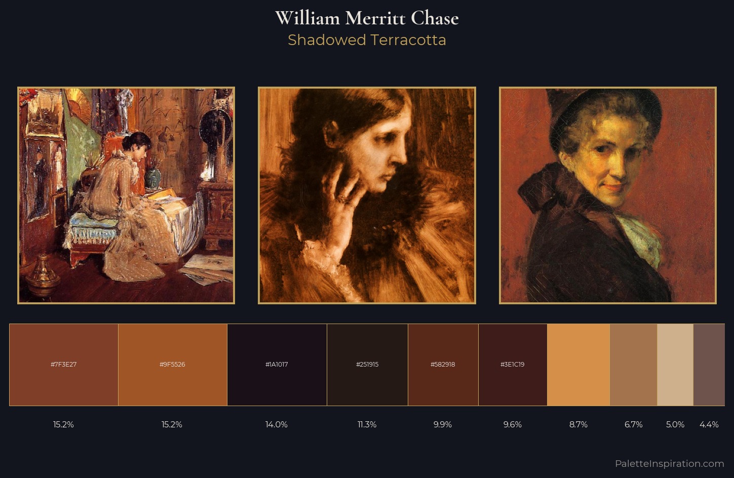 William Merritt Chase Palette 21 — Shadowed Terracotta