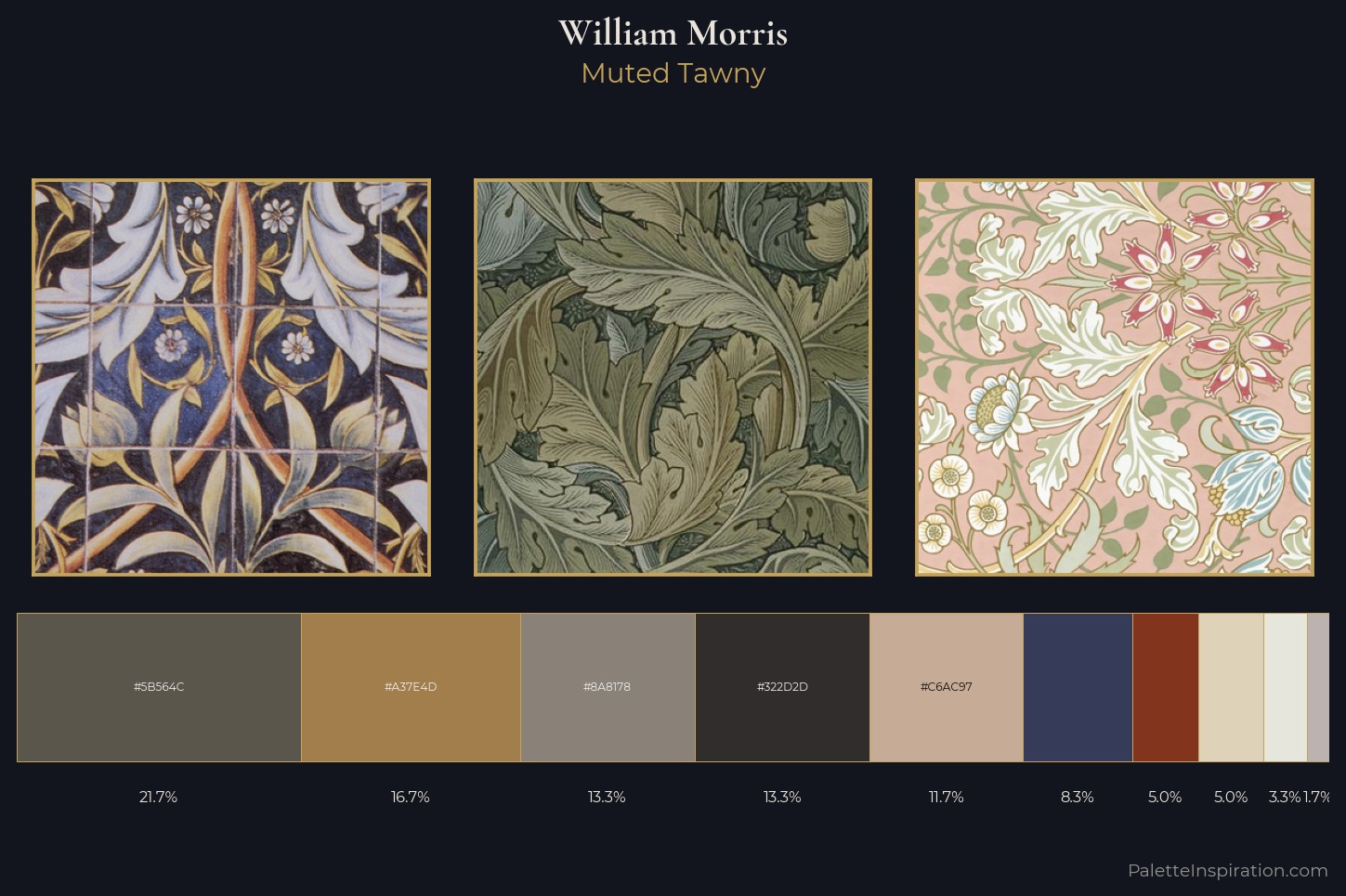 William Morris Master Palette