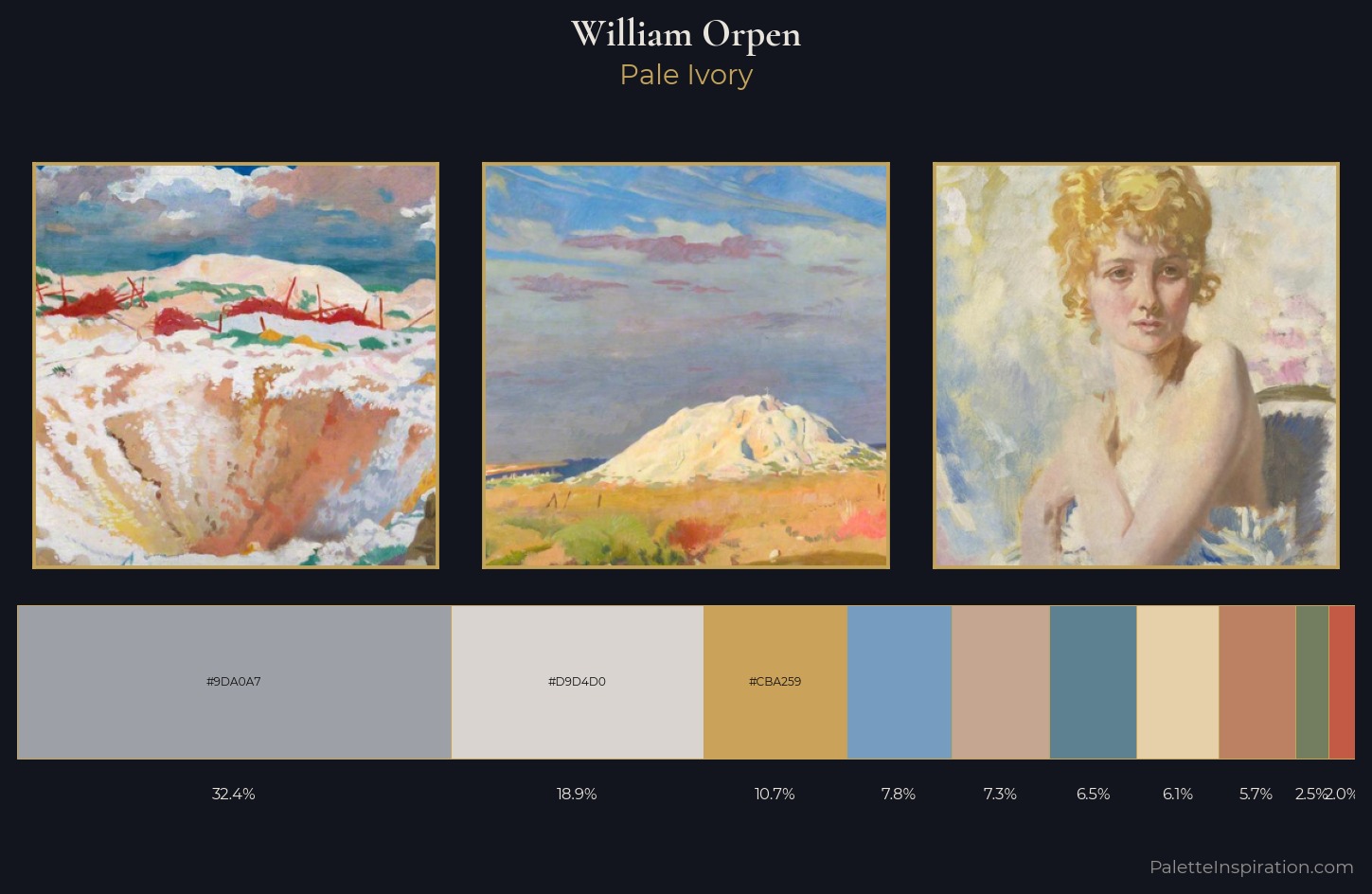 William Orpen Palette 3 — Pale Ivory
