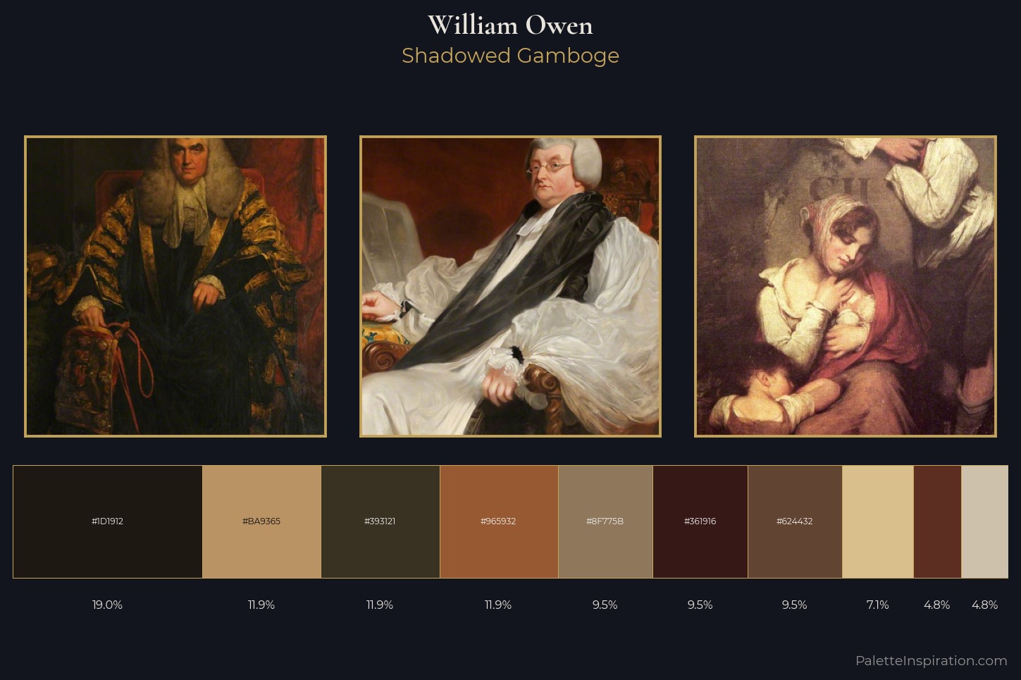 William Owen Master Palette